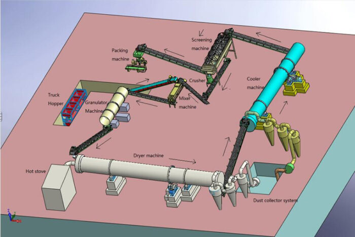 Línea De Producción De Fertilizantes Granulators Compuestos